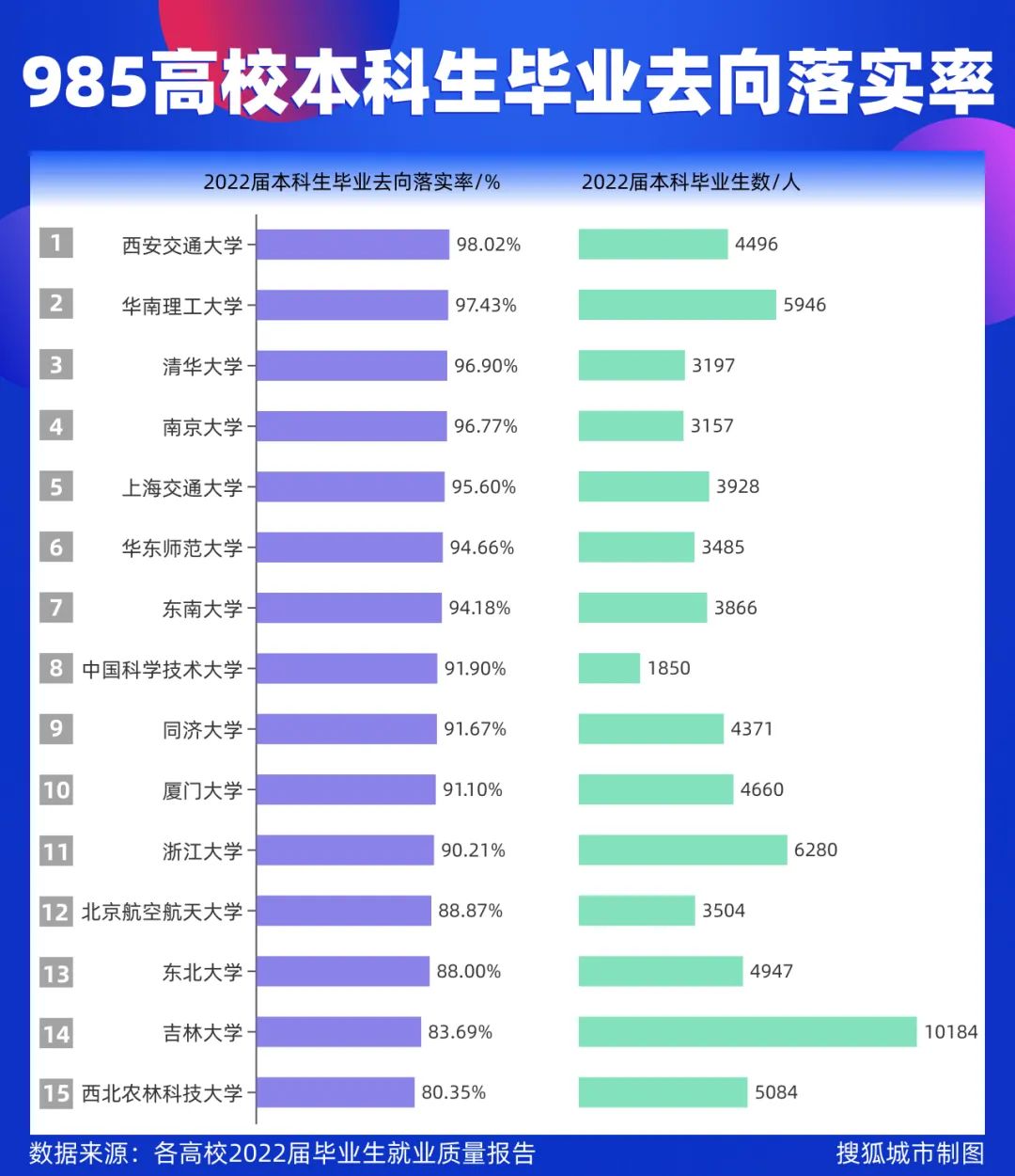 985毕业生都流向了哪|毕业生_新浪财经_新浪网