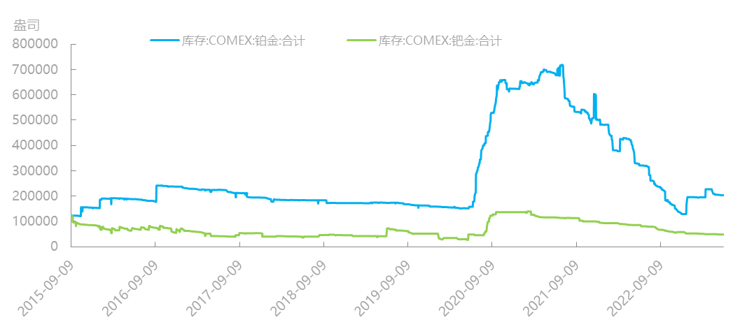资料来源：同花顺iFind，国泰君安期货研究