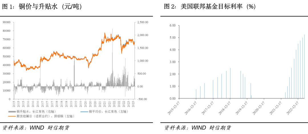 沪铜:宏观利好频出,上方支撑几何
