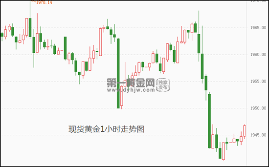 通胀降温 暂停加息板上钉钉?或仍需再加两次!现货黄金还要面临“风暴”