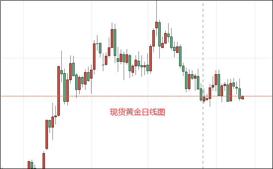 利率决议要来了 世界紧盯美联储加息政策 黄金冲破1945