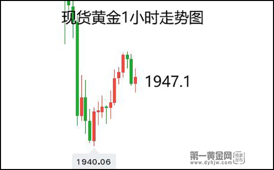 谨防意外!美联储若超预期加息,黄金恐将暴跌至1900