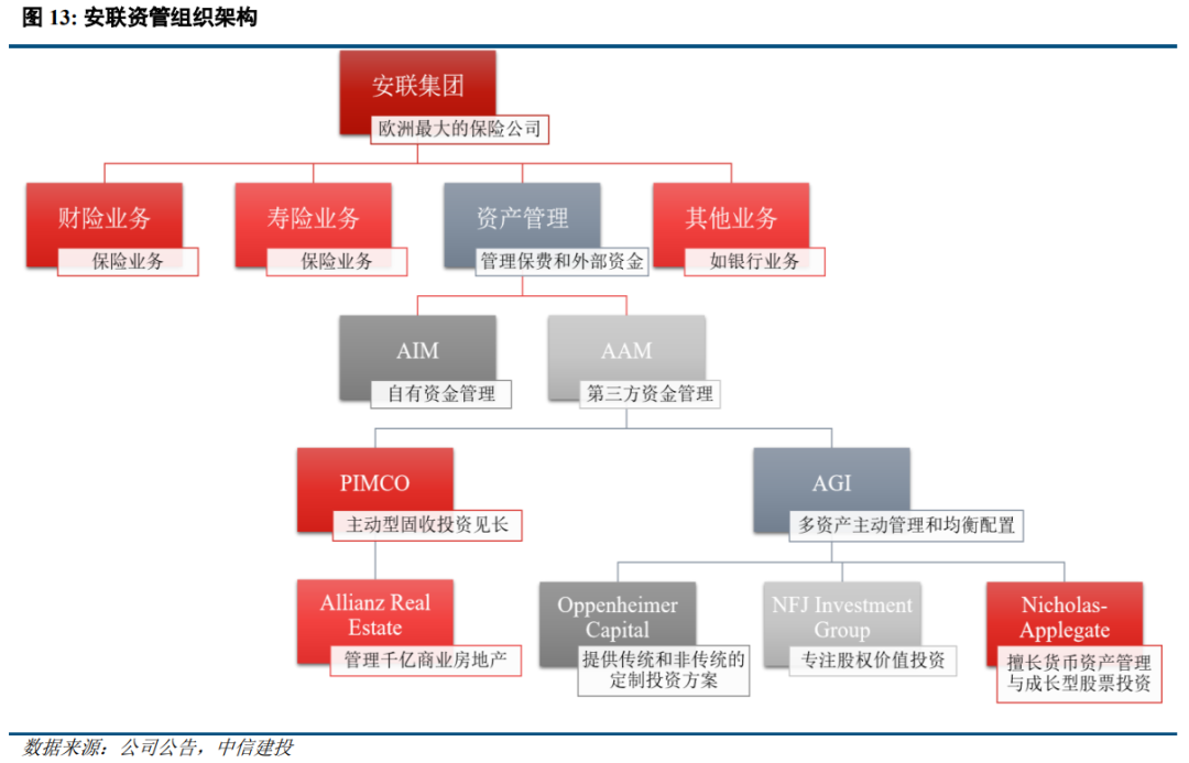 中信建投 | 安联资管:全球领先的保险资管巨头_新浪财经_新浪网