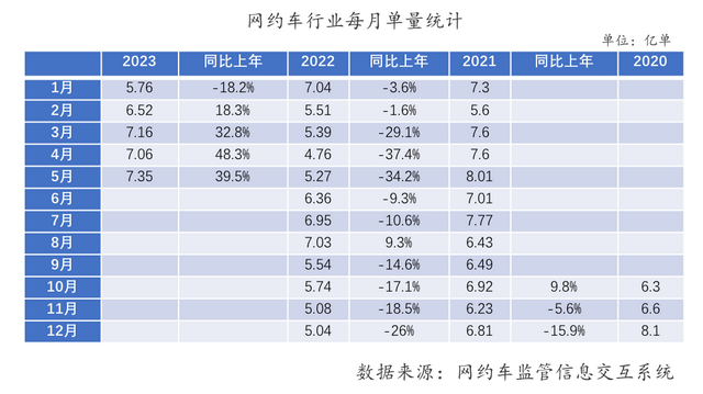 2年多了200万张驾驶员证：网约车还是中年人的退路吗？