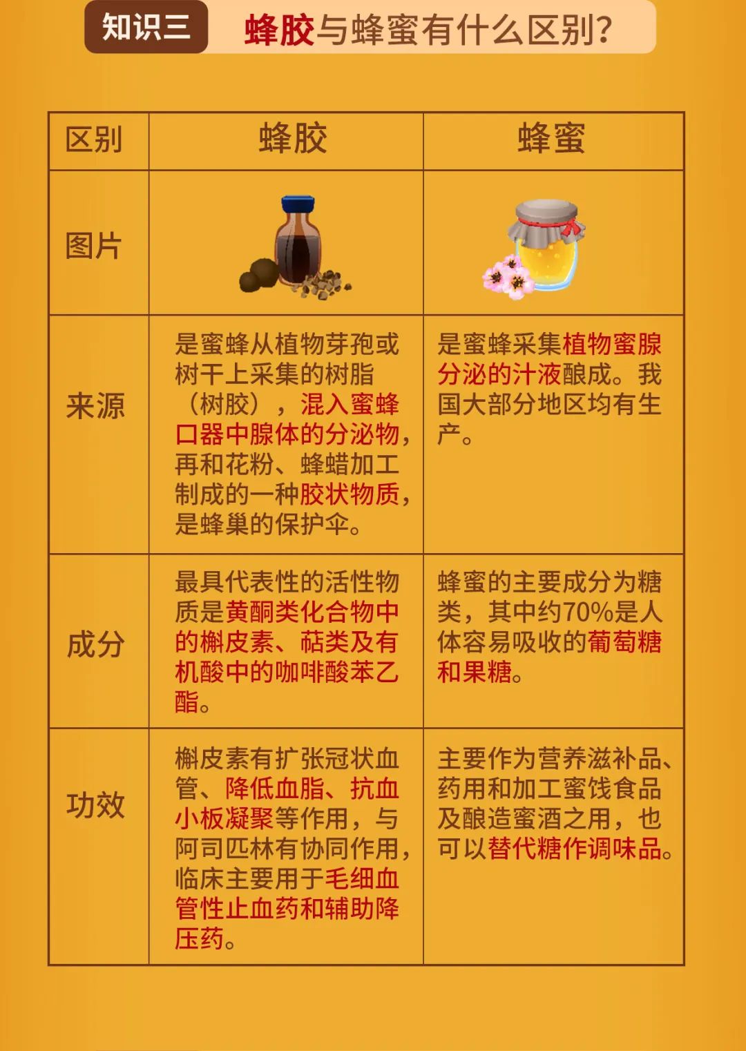 蜂胶的作用与用法与功效(蜂胶的作用与用法与功效是什么)
