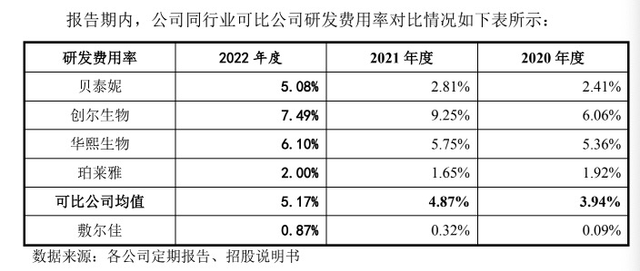 敷尔佳,这不是欺负老实女孩吗__财经头条