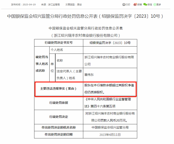 (著述开头:中国基金报)