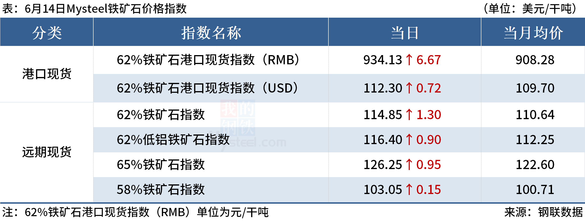 Mysteel早读：国内10家钢厂涨价，美联储暂停加息