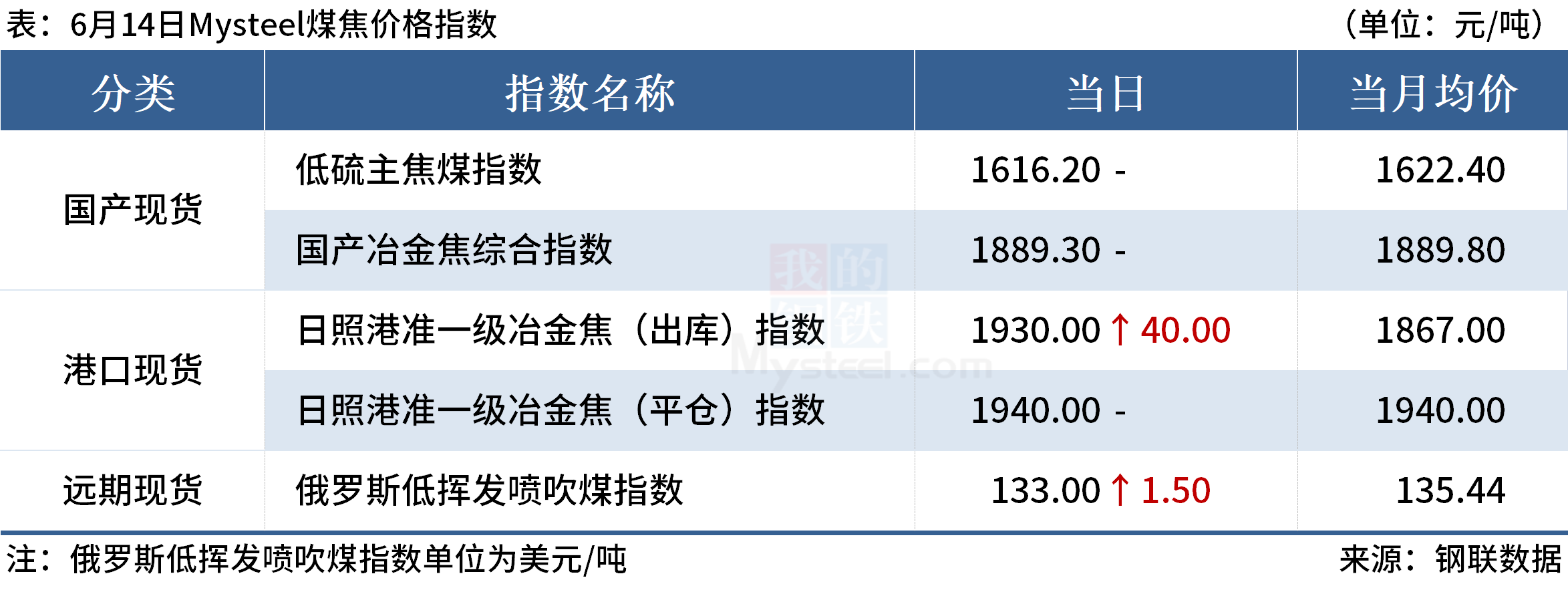 Mysteel早读：国内10家钢厂涨价，美联储暂停加息