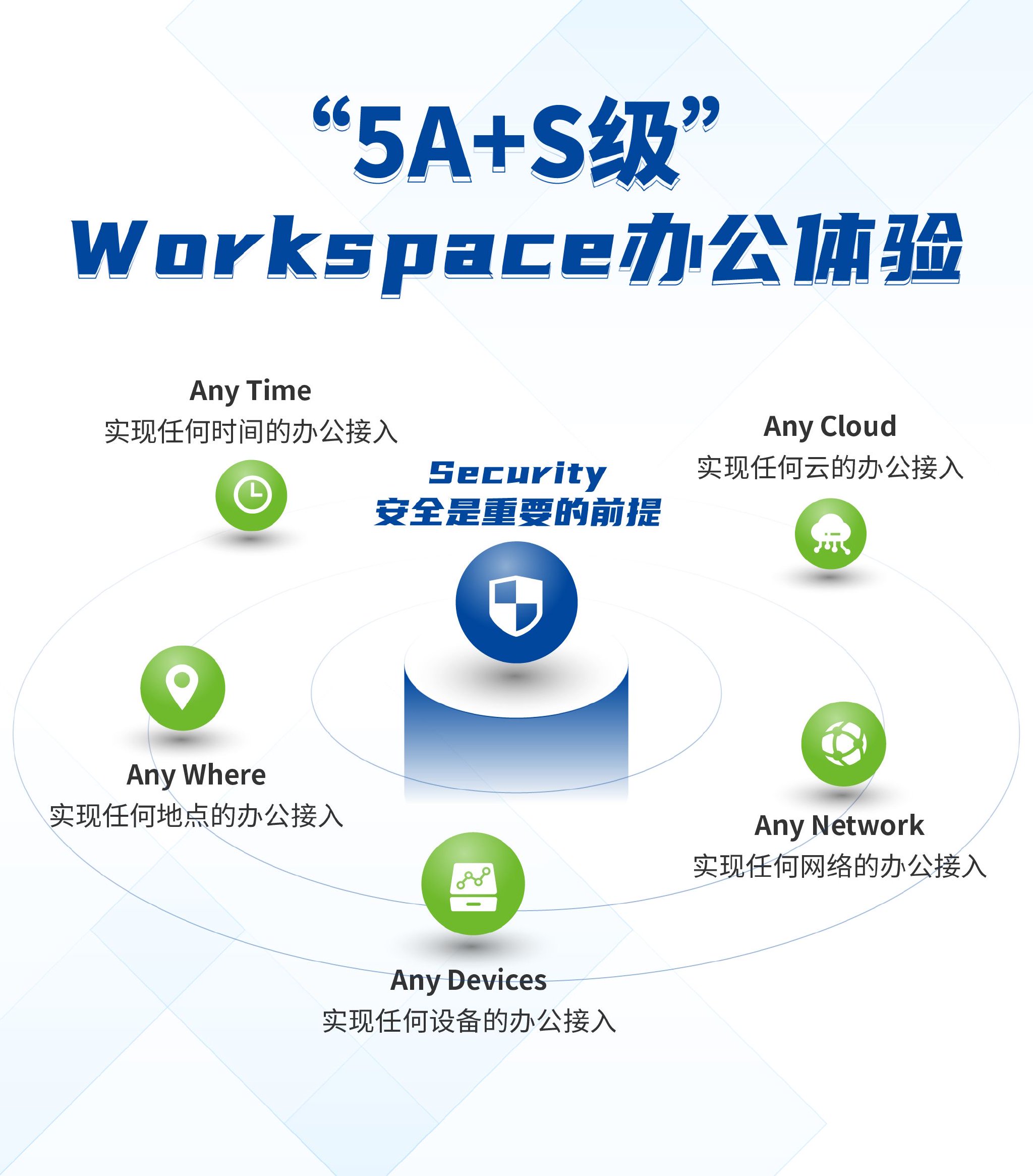 零信任=VPN?只能做远程办公?深信服零信任坦诚解答您的疑问_手机新浪网