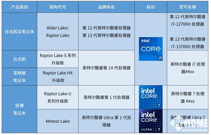 （具体型号名称以产品正式发布时公布为准）