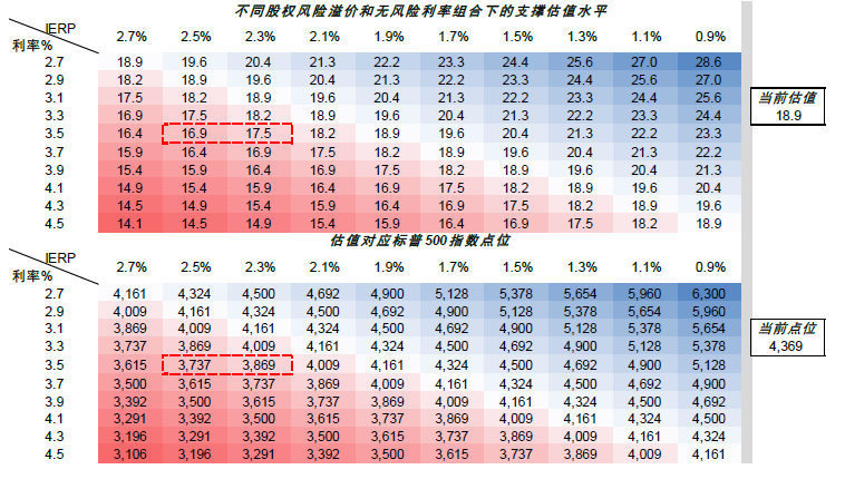 资料来源：Bloomberg，中金公司研究部（数据截至2023年6月14日）