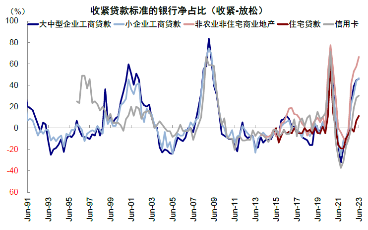资料来源：Haver，中金公司研究部