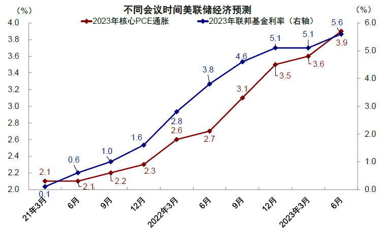 资料来源：Bloomberg，中金公司研究部