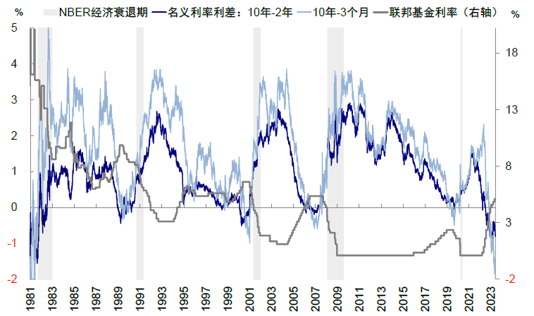 资料来源：Bloomberg，中金公司研究部