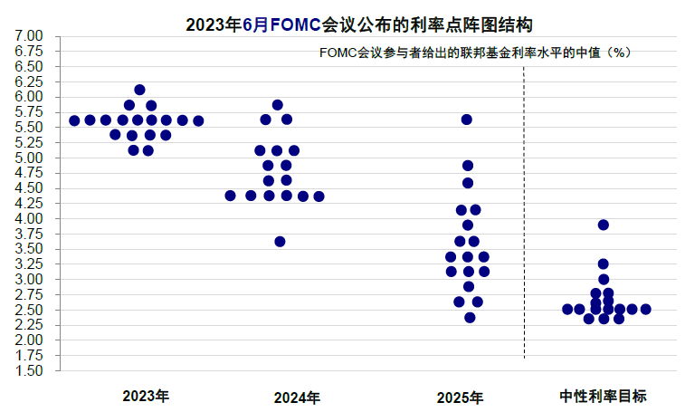 资料来源：Bloomberg，中金公司研究部