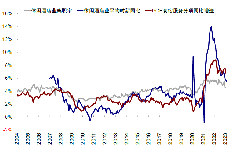 资料来源：Haver，中金公司研究部