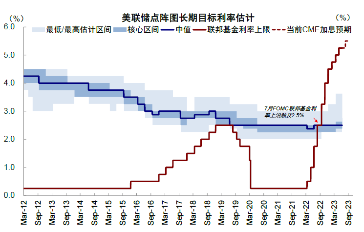 资料来源：Bloomberg，中金公司研究部