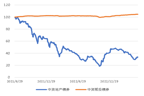 图3. 好意思国国债利率走势(%)