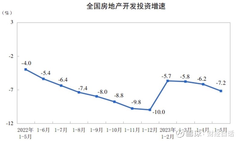 开首：国度统计局