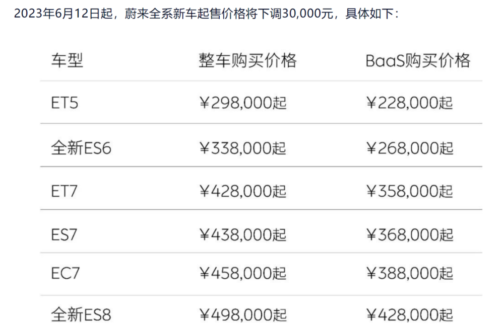 图片起原：蔚来汽车官方公众号