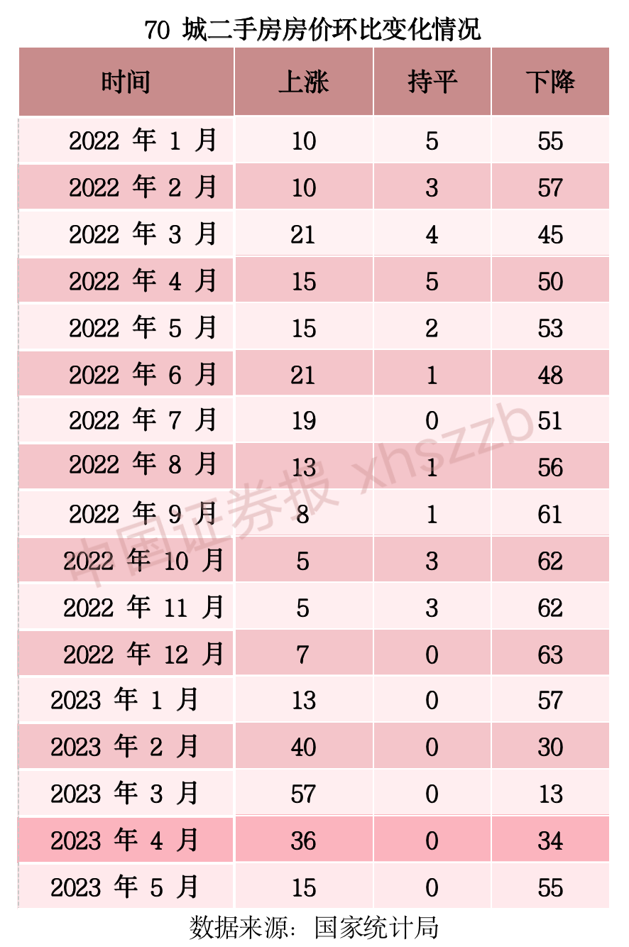 70城最新房价数据来了！释放哪些信号？