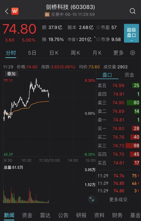 （文中行情图片来自Wind、同花顺）