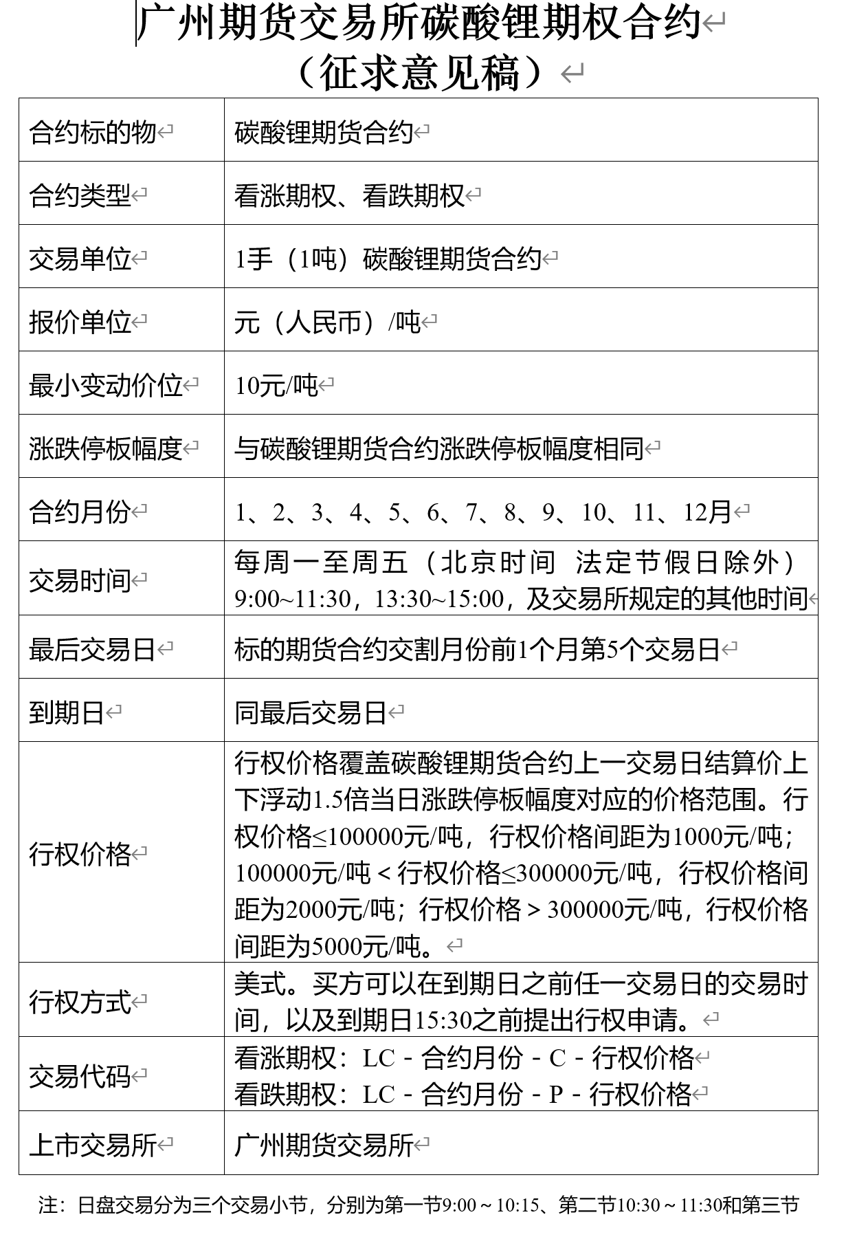 铂、钯期货和期权获准注册 广期所新能源金属期货板块进一步扩容
