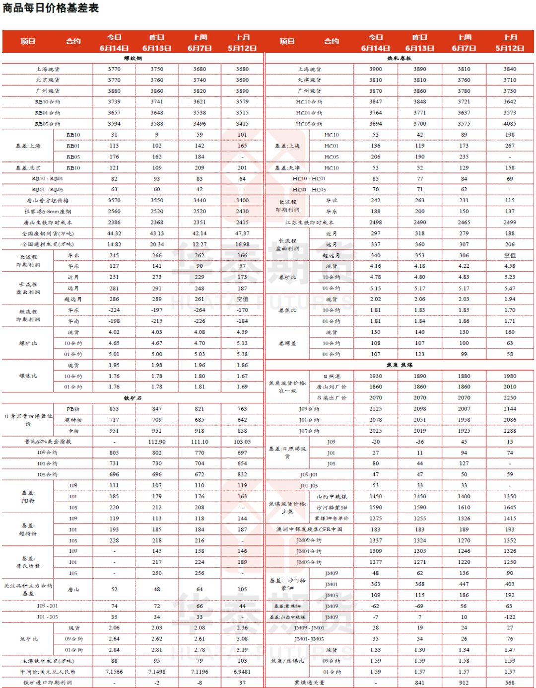 【黑色日报】钢价超跌反弹 静待政策兑现