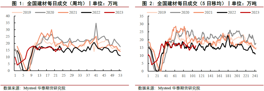 【黑色日报】钢价超跌反弹 静待政策兑现
