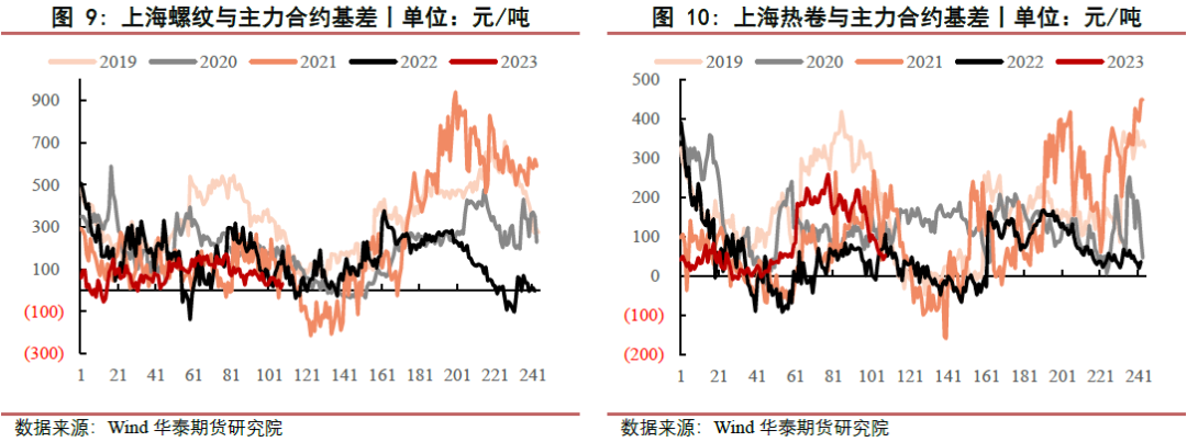 【黑色日报】钢价超跌反弹 静待政策兑现