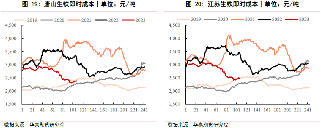 【黑色日报】钢价超跌反弹 静待政策兑现