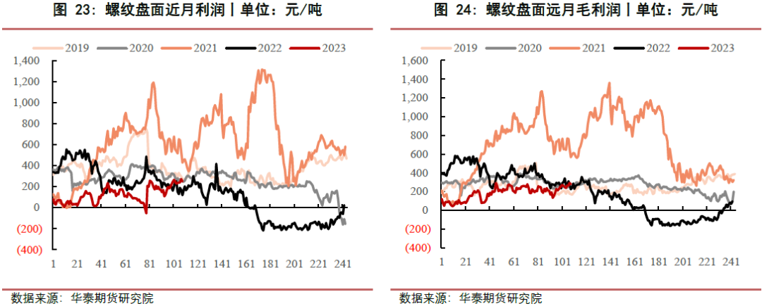 【黑色日报】钢价超跌反弹 静待政策兑现