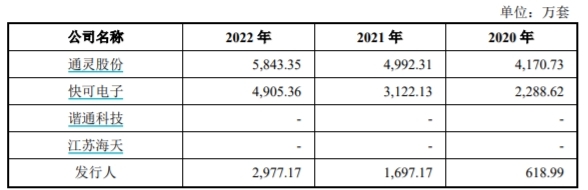 图片来源：泽润新能招股书