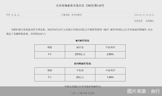 图片来源：央行