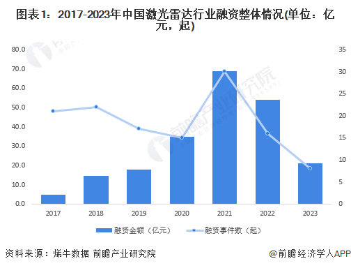 注：上述统计时间截止2023年5月17日，下同。