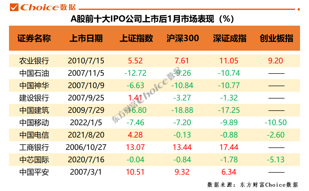 数据开首:Choice数据;放手日历:2023年6月15日