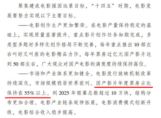 （《“十四五”中国电影发展规划》提出国产影片票房占比保持在55%以上）