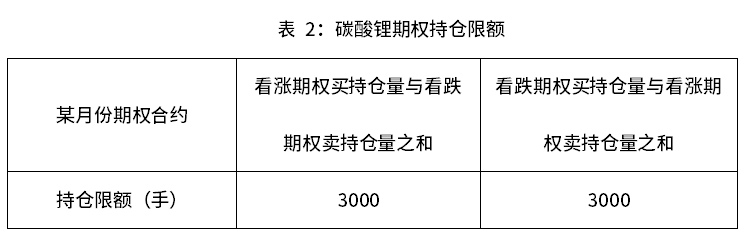 【品种手册】碳酸锂期权即将上市
