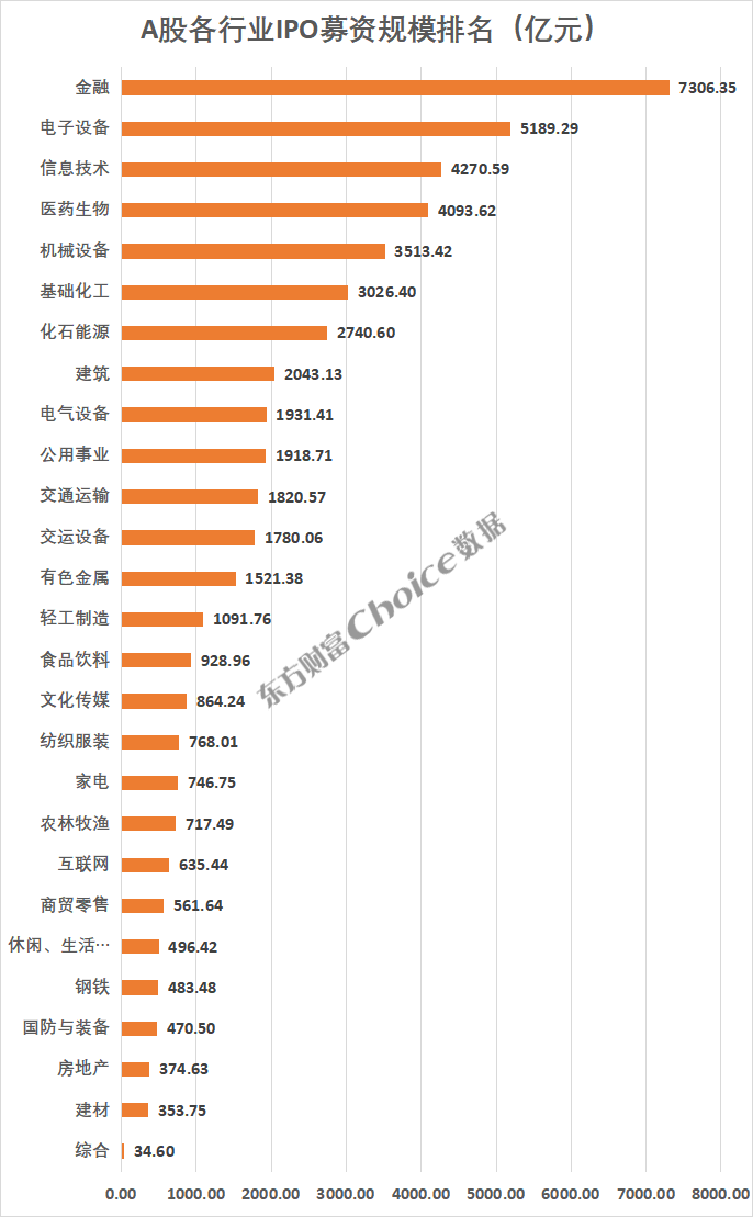 数据开首:Choice数据;放手日历:2022年9月23日
