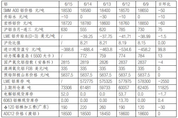 关联品种沪铜沪铝所属公司:英大期货