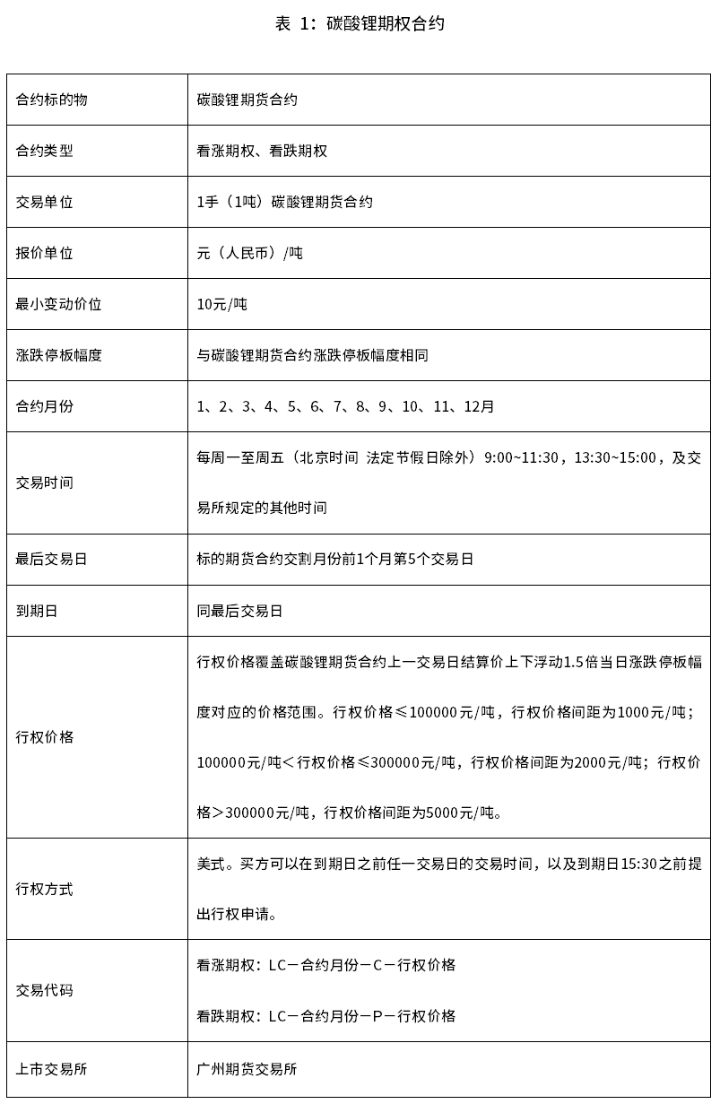 【品种手册】碳酸锂期权即将上市