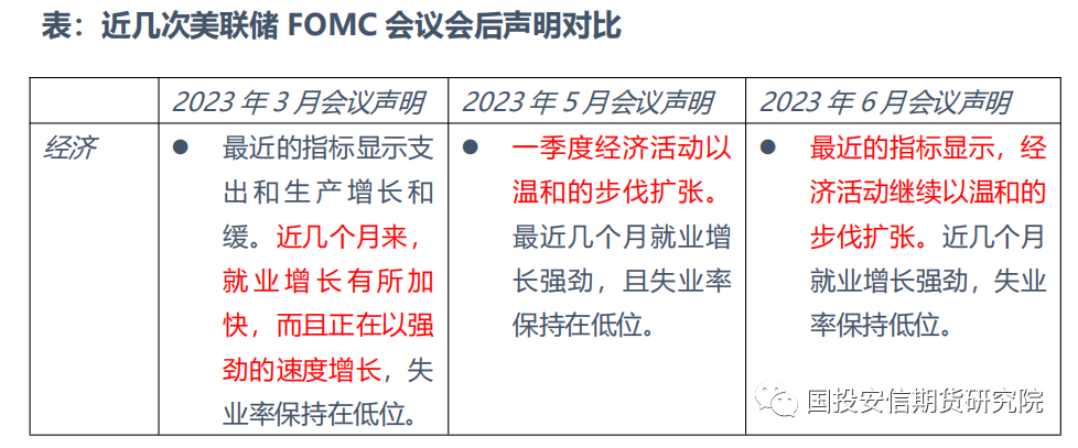 【期市速评】2023年6月份美联储议息会议点评