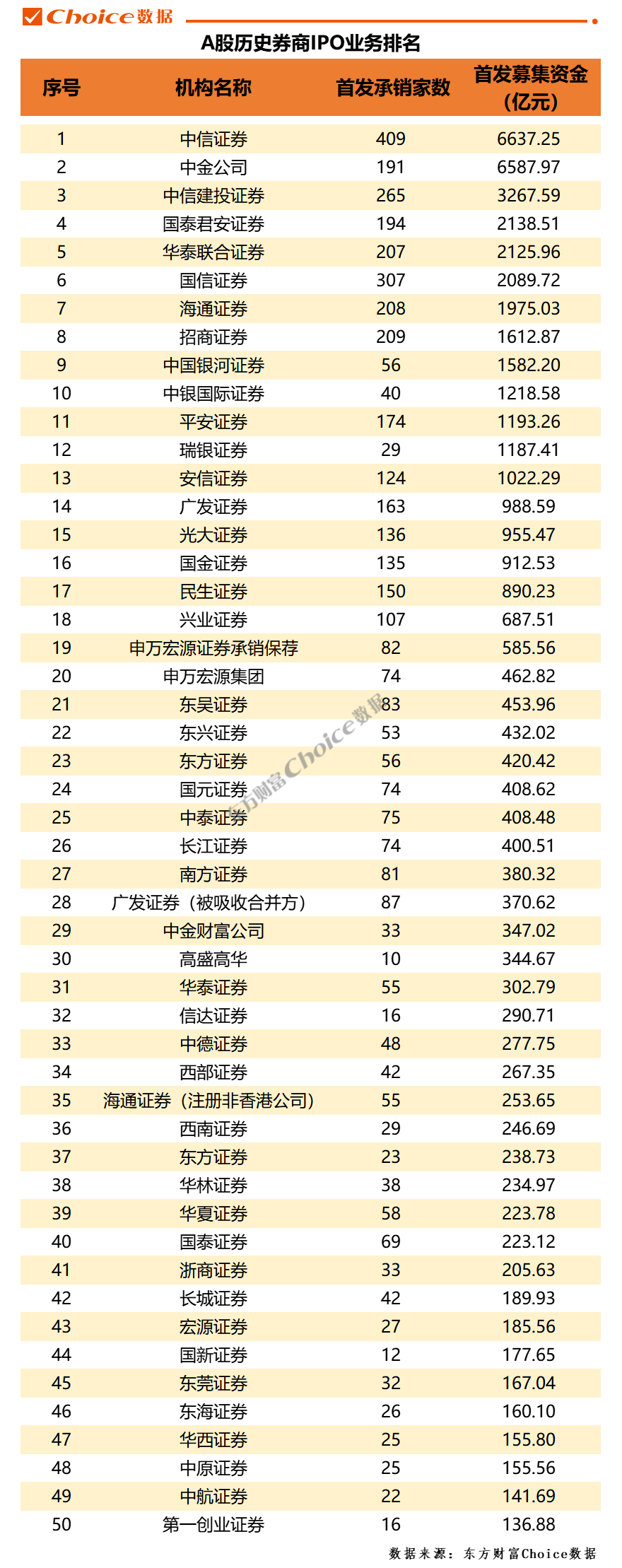 数据开首：Choice数据；放手日历：2023年6月15日