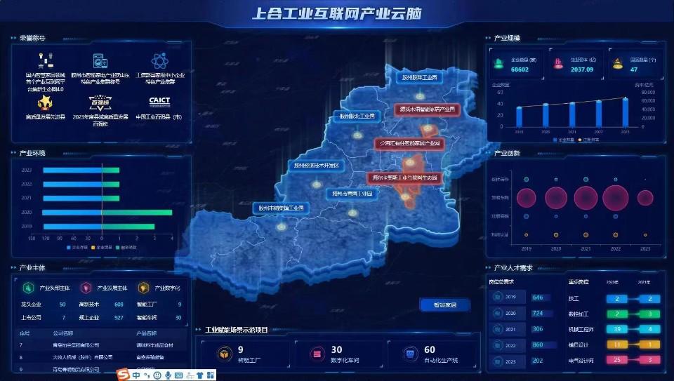 卡奥斯COSMOPlat为上合示范区搭建的产业云脑，助力政府数字治理。