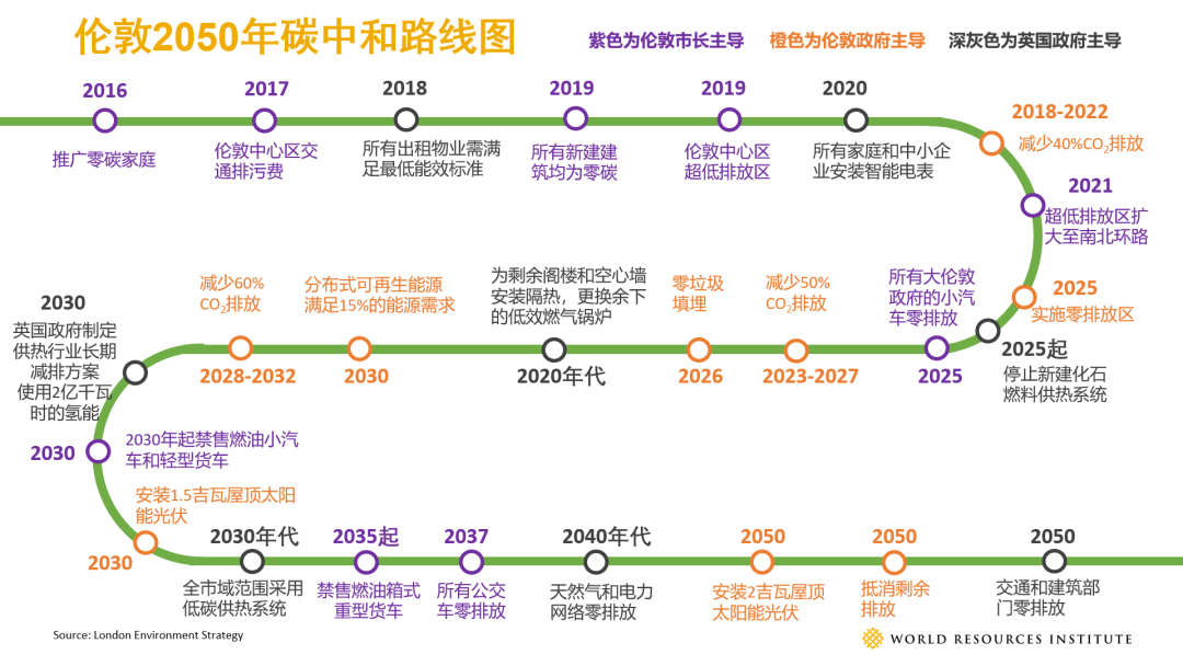 上海国际碳博会 | 低碳 数字化:新全球治理机制的关键两翼|低碳_新浪