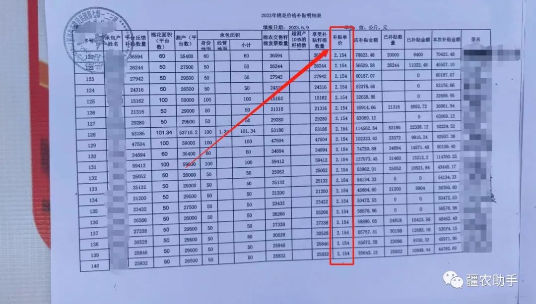 棉花补贴陆续公示、发放!!