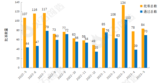 1类医疗器械有什么5月全球最新获批药品和器械盘点_https://www.jmylbn.com_新闻资讯_第6张