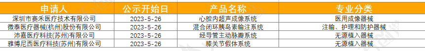 1类医疗器械有什么5月全球最新获批药品和器械盘点_https://www.jmylbn.com_新闻资讯_第9张