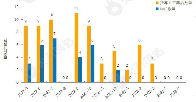 1类医疗器械有什么5月全球最新获批药品和器械盘点_https://www.jmylbn.com_新闻资讯_第3张